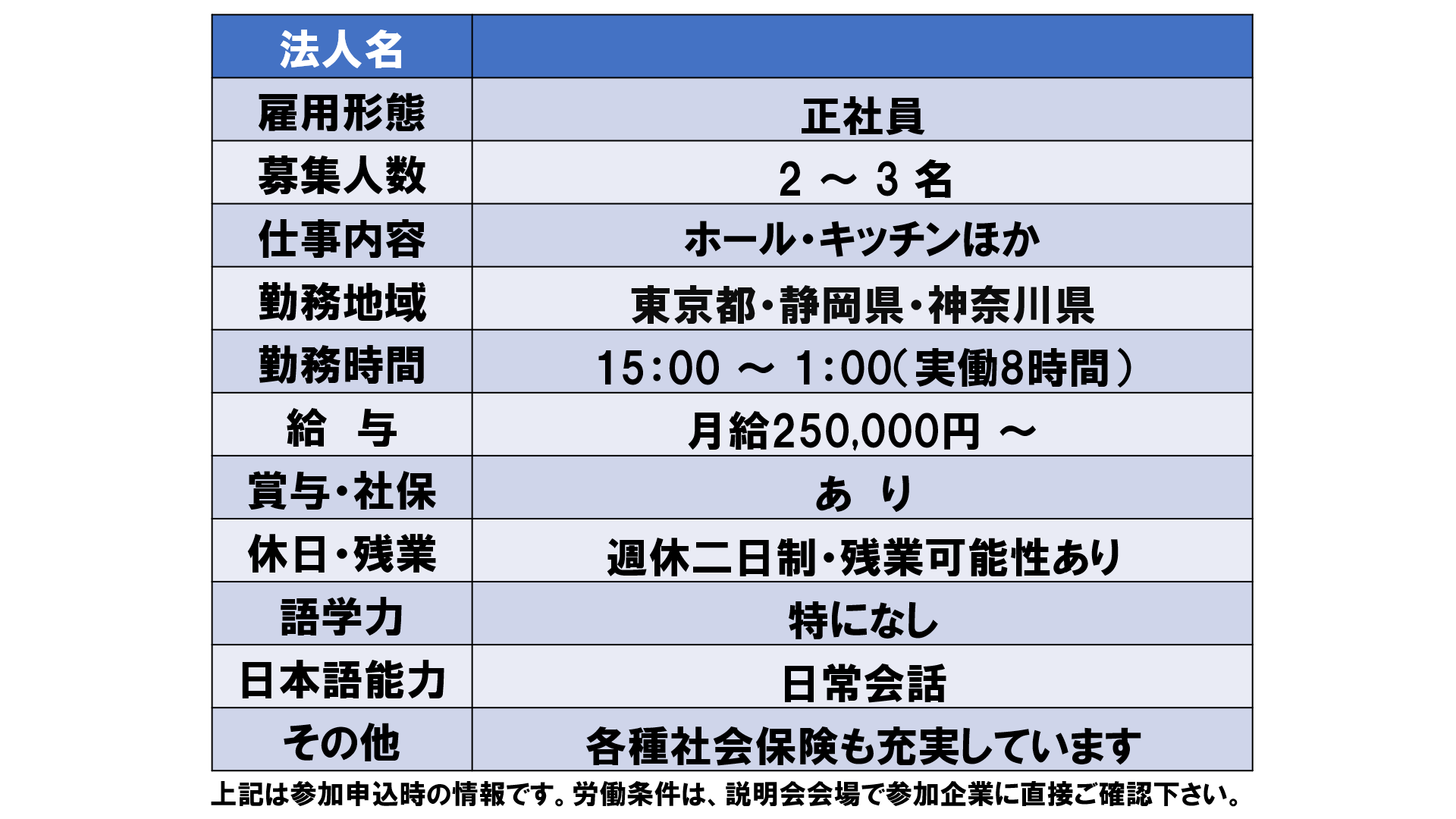 仕事、バイト、正社員